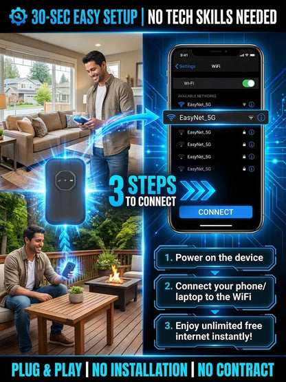 [Global Coverage, Free for Life] Boundless Portable Wi-Fi– 🛡️No Contract, No Hidden Costs